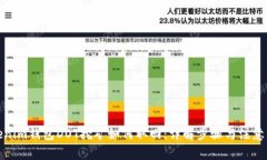 Tokenim钱包DOT挖矿如何取回