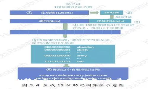 如何将ETH转入Tokenim钱包：简单易懂的指南