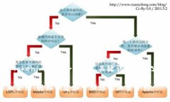 以下是关于“Tokenim添加合