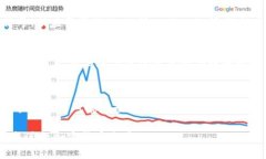 关于“Tokenim能接收比特币