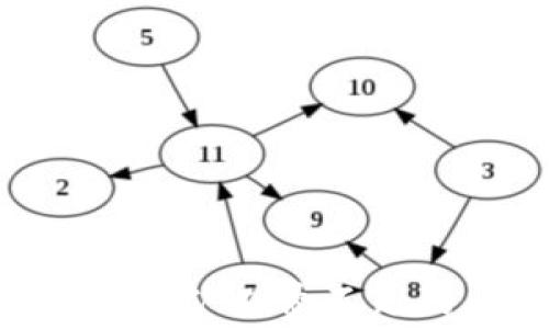 
 解决TokenTokenIM钱包矿工费不足的问题：详细指南与技巧