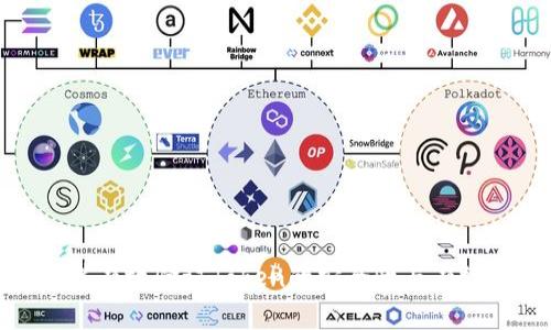 怎样有效验证Token的安全性与有效性