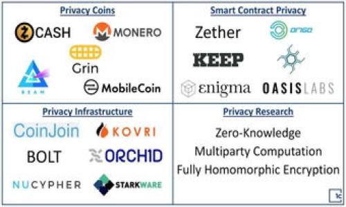 关于Tokenim转账问题的分析与解决方案

在数字货币领域，Tokenim作为一种新兴的代币交易平台，因其高效的交易服务和用户友好的界面而受到不少投资者的青睐。然而，不少用户在使用Tokenim进行转账时，出现了无法转出资金的问题。这一现象不仅影响用户的资产流动性，也可能引发用户的恐慌情绪。因此，深入分析Tokenim转账问题及其解决方案显得十分重要。

常见的Tokenim转账失败的原因

转账失败的原因可以是多方面的。首先可能是网络问题，尤其在高峰时期，交易活动激增可能导致网络拥堵。其次，有可能是用户所持有的Tokenim余额不足或未满足最小转账要求。此外，用户在操作过程中，可能由于操作不当导致转账失败，比如输入错误的地址等。最后，一些安全因素，比如账户被锁定或未完成身份验证，也可能阻止用户完成转帐。

如何检查账户状态以解决转账问题

为了解决Tokenim转出问题，用户首先需要检查自己的账户状态。可以通过登录Tokenim官网或应用，查看账户余额是否足够，是否存在未完成的交易或被冻结的资产。同时，确认账户是否通过了KYC（Know Your Customer，了解你的客户）身份认证，以确保账户处于正常状态。同时，用户还应注意Tokenim对于交易的手续费政策，以确保转账金额能够覆盖相关费用。

如果余额足够但仍无法转账，该怎么办？

如果用户确认余额充足，但仍无法成功转账，可以尝试几个解决方案。首先，用户可以尝试退出账户后重新登录，以刷新系统状态。其次，可以尝试使用不同的网络，或者更换浏览器进行操作。有时，系统的缓存和COOKIE也可能导致问题。确保该设备上所有相关程序是最新版本，排除技术故障的可能性。此外，如有需要，也可以联系Tokenim的客服，获得更多专业的帮助和支持。

如何保护自己的Tokenim资产安全？

保护数字资产的安全至关重要。用户应始终启用两步验证(2FA)，并定期更新密码。同时，尽量避免使用公共Wi-Fi进行交易，以降低潜在的安全风险。此外，用户可以选择将长期持有的资产存放在冷钱包中，减少在交易所的存放的资产，以降低风险。在涉及大金额交易时，务必进行多重验证，确保所有操作安全可靠。

Tokenim平台的监管与合规性

在考虑使用Tokenim时，用户也需要关注该平台的监管合规性。Tokenim应遵循当地政府的数据保护法律和反洗钱(AML)法规，确保平台的合规性。对于投资者来说，了解这些合规信息不仅可以降低投资风险，还能提高资产安全性。用户可以在Tokenim官方网站上查找相关的合规性信息，并阅读用户协议以了解平台的运营机制和权利义务。

未来Tokenim的转账机制是否有改进空间？

在数字货币技术飞速发展的时代，Tokenim的转账机制也需要不断进行创新与。未来，支持多链的转账能力、引入更低交易费用的解决方案、提升转账速度等将成为Tokenim时代变革的重要方向。同时，平台还可考虑用户体验，通过简化操作流程、提供更为友好的界面等，提高用户的转账成功率。此外，信息透明度、实时客服支持会使用户在渐变数字货币世界中更加自信。

用户如何有效获取Tokenim的最新动态与公告？

用户获取Tokenim最新动态与公告的方式有不少。首先，建议用户关注Tokenim的官方网站及社交媒体账号，包括Twitter、Facebook、Telegram等，这些渠道会第一时间发布最新资讯、公告及活动信息。其次，用户可以加入相关社区，如各类Telegram群组，许多志愿者和专业人士在此分享经验和分析市场动态。同时，定期查阅相关的技术分析文章和视频也能帮助用户更好地理解市场变化，作出合理的决策。

Tokenim与其他平台的比较，用户应该如何选择？

在选择币种交易平台时，用户应综合考虑各平台的利弊。相比于传统的交易所，Tokenim可能会在手续费、支持的交易对、用户界面等多方面有不同的待遇。因此，用户在选择适合自己的平台时，不妨列出优缺点，判断是否符合个人的投资需求。此外，还应仔细阅读各平台的条款，了解其安全保障和客户支持服务，以确保在遇到问题时能够获得及时帮助。

综上所述，Tokenim转账问题的解决不仅需要用户掌握基本操作技能，还需要了解潜在的风险与管理措施。希望以上的分析与建议能够帮助用户有效解决转账问题，并在数字货币投资中获得成功。

标题: Tokenim转不出钱？详解转账困境及解决方案

关键词: Tokenim, 代币转账, 钱包安全, 交易平台 

Tokenim转不出钱？详解转账困境及解决方案