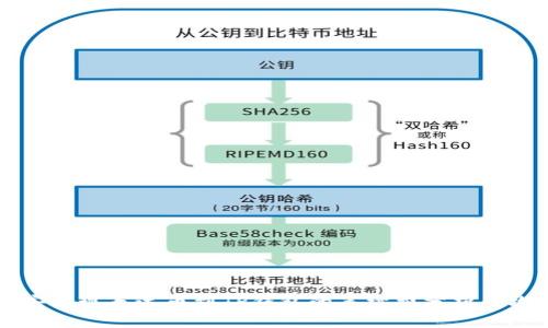 币安提现泰达币到TP钱包的手续费分析与攻略