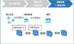 比特币存入钱包的安全性