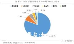 标题: 揭秘Tokenim平台：如