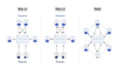 Tokenim支持EOS映射：区块链