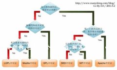 我理解你的需求是生成一个关于“tokenim身份id”