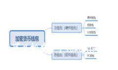 一个用户可以拥有多个Tokenim钱包的详解