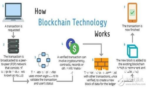 TokenIM官网版钱包2：安全高效的数字资产管理工具