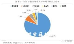 Tokenim独角兽：探索区块链投资的新趋势