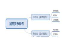 如何有效管理和使用TokenIM钱包里的资金