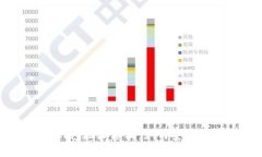 深入解析比特币钱包地址