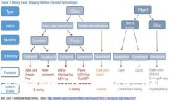 如何解决TokenTokenIM钱包被冻结的问题