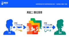 如何在Tokenim钱包中添加SHIB代币：详细步骤与指南