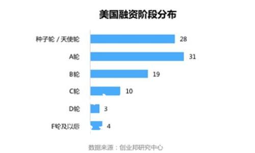 下面是您请求的内容，包括、关键词、大纲和问题。

如何在Tokenim中有效管理和交易虚拟货币