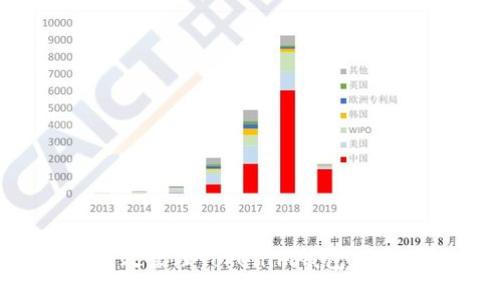 如何高效管理Tokenim钱包：全面指南