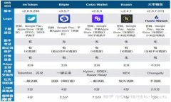 为什么在TokenTokenim钱包不