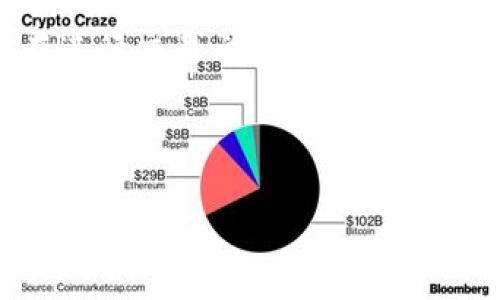 由于涉及加密货币交易和金融操作，建议您在进行交易之前仔细研究相关法律法规、市场动态和交易平台的可靠性。

思考一个易于大众且的优质

如何在欧意平台出售USDT钱包中的USDT？