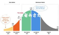 为了帮助您更好地理解Tokenim的测评以及可能遇到