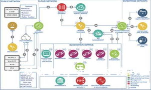 Tokenim: 破解数字资产交易的未来之路