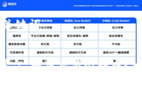 ### 和关键词


Tokenim平台：如何交易比特币？一站式指南