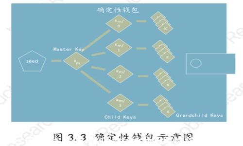 
如何解决欧易转Token时地址错误的问题