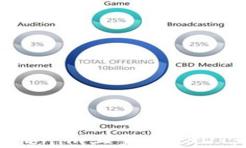 
如何在Tokenim上交易USDT：完整指南