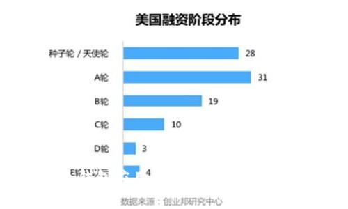 全面解析比特币钱包应用程序：如何选择、使用与安全保护