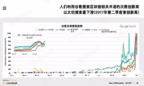 如何通过Tokenim钱包生成波场（TRON）钱包