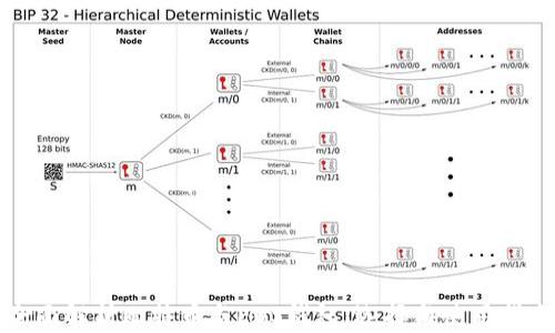 
全面解析比特币与EOS钱包：选择与使用指南