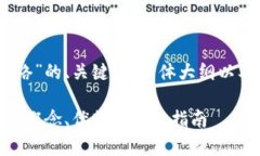 以下是针对“Tokenim 测试网络”的、关键词、主体