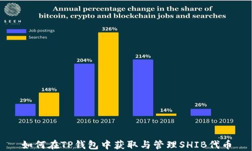 
如何在TP钱包中获取与管理SHIB代币