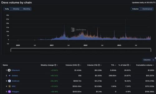 

火币钱包：如何快速导入USDT，轻松管理数字资产