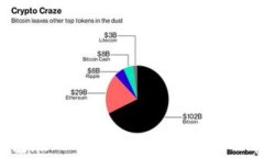 QTUM钱包在Tokenim的使用指南及常见问题