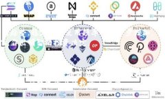 tiaoti如何使用TP钱包用USDT购买ETH的详细指南/tia