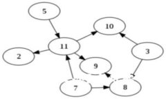 Tokenim助记词丢了怎么办？