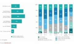   如何使用 tokenim-q8.com 你