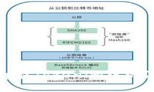 Uniswap在Tokenim中的汉化指南