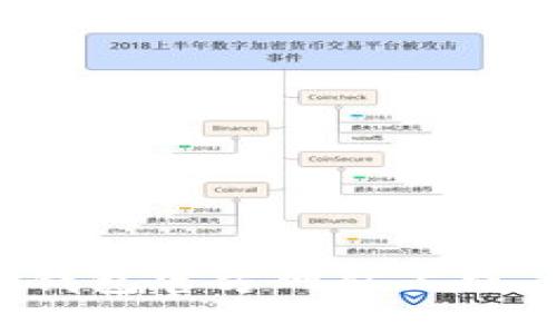 完全指南：TokenTokenIM钱包官方网站上线，了解多链支持与安全特性