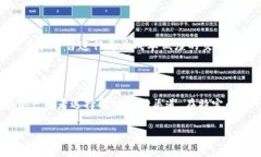 TP钱包以太坊转账时间分析