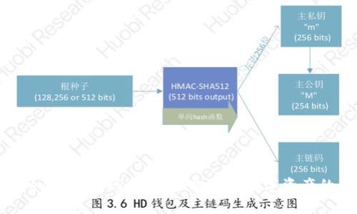 IM Token钱包变现指南：轻松提取数字资产的全流程