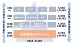 比特派USDT冷钱包：安全存储与使用指南