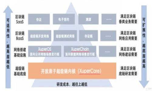 

比特派USDT冷钱包：安全存储与使用指南