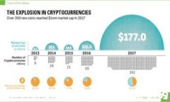 如何在imToken钱包中将ETH兑