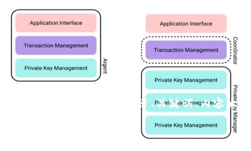 以下是一个针对“Tokenim软件用不了”的文章、关键词、内容大纲及相关问题的建议。

解决Tokenim软件无法使用的全面指南