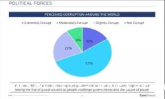 思考一个易于大众且的优质Tokenim转账成功后为何