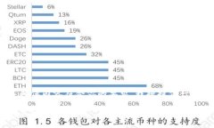 这是一个关于“thrust”和“tokenim”的主题，为了