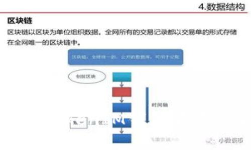 如何解决TokenTokenIM钱包显示余额为0的问题