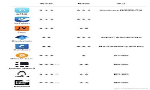 :
TokentokenIM钱包测评：安全、便捷的数字货币存储与交易解决方案